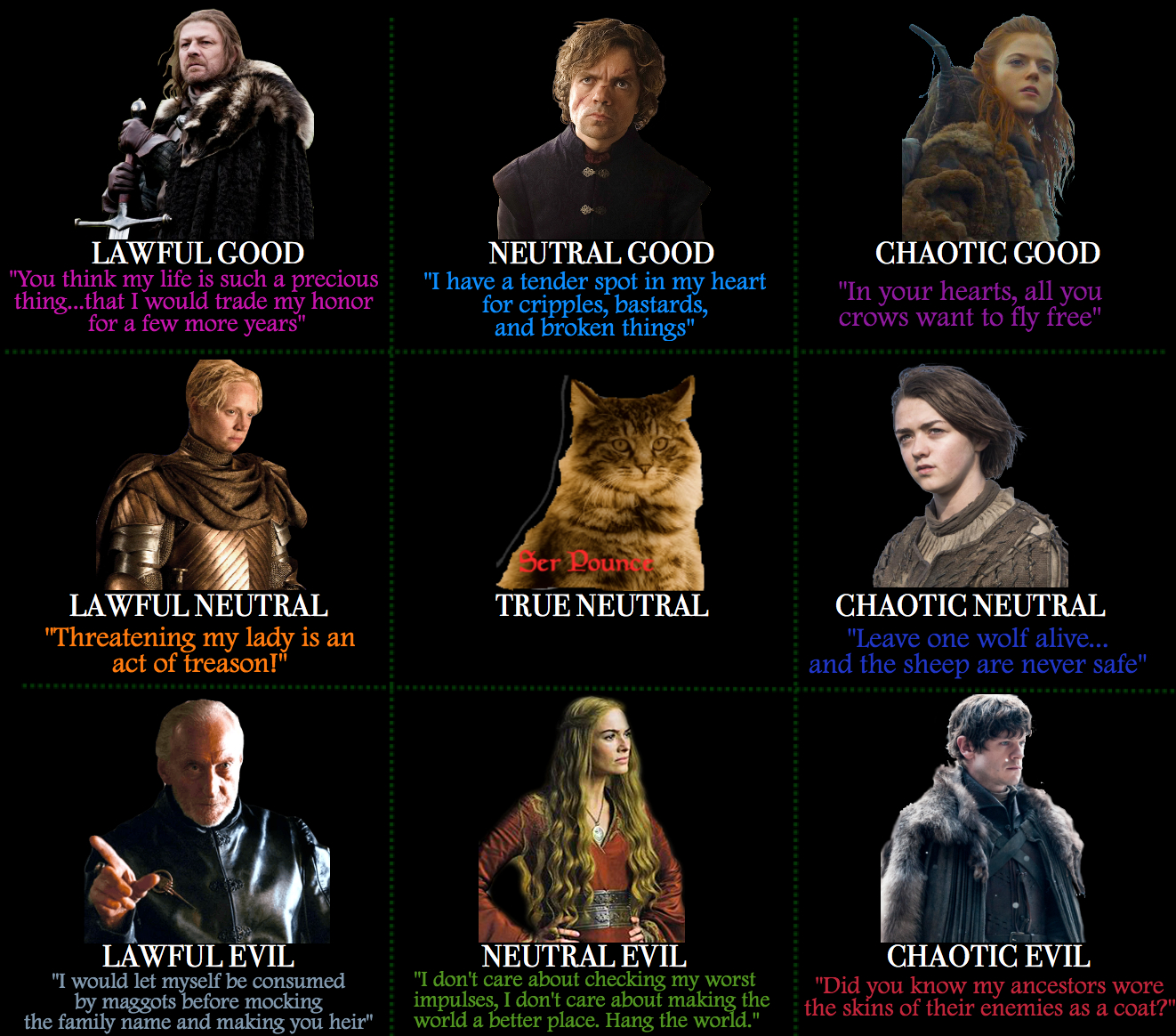 DD Alignment Game GoT - Haunted Coconut.jpg